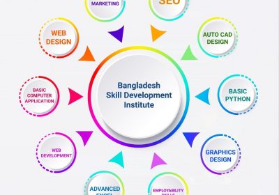 Bangladesh Skill Development Institute